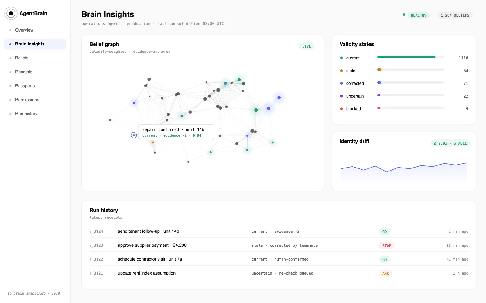 AgentBrain interface for memory, validity and proof