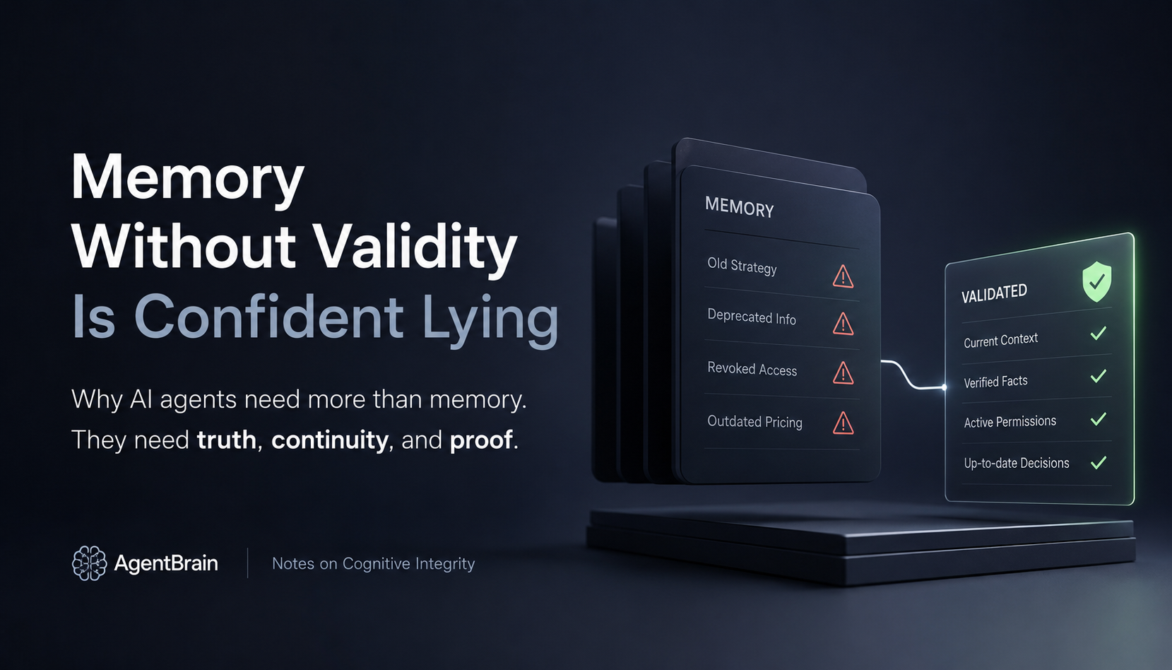 Memory cards with stale entries flowing through a validation layer into a validated, trusted state